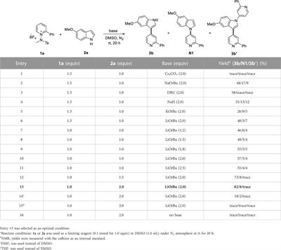 Nucleophilic C4-selective (hetero) arylation of pyridines for facile synthesis of heterobiaryls